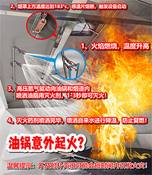 廚房設(shè)備滅火裝置產(chǎn)品原理知識(shí)講解